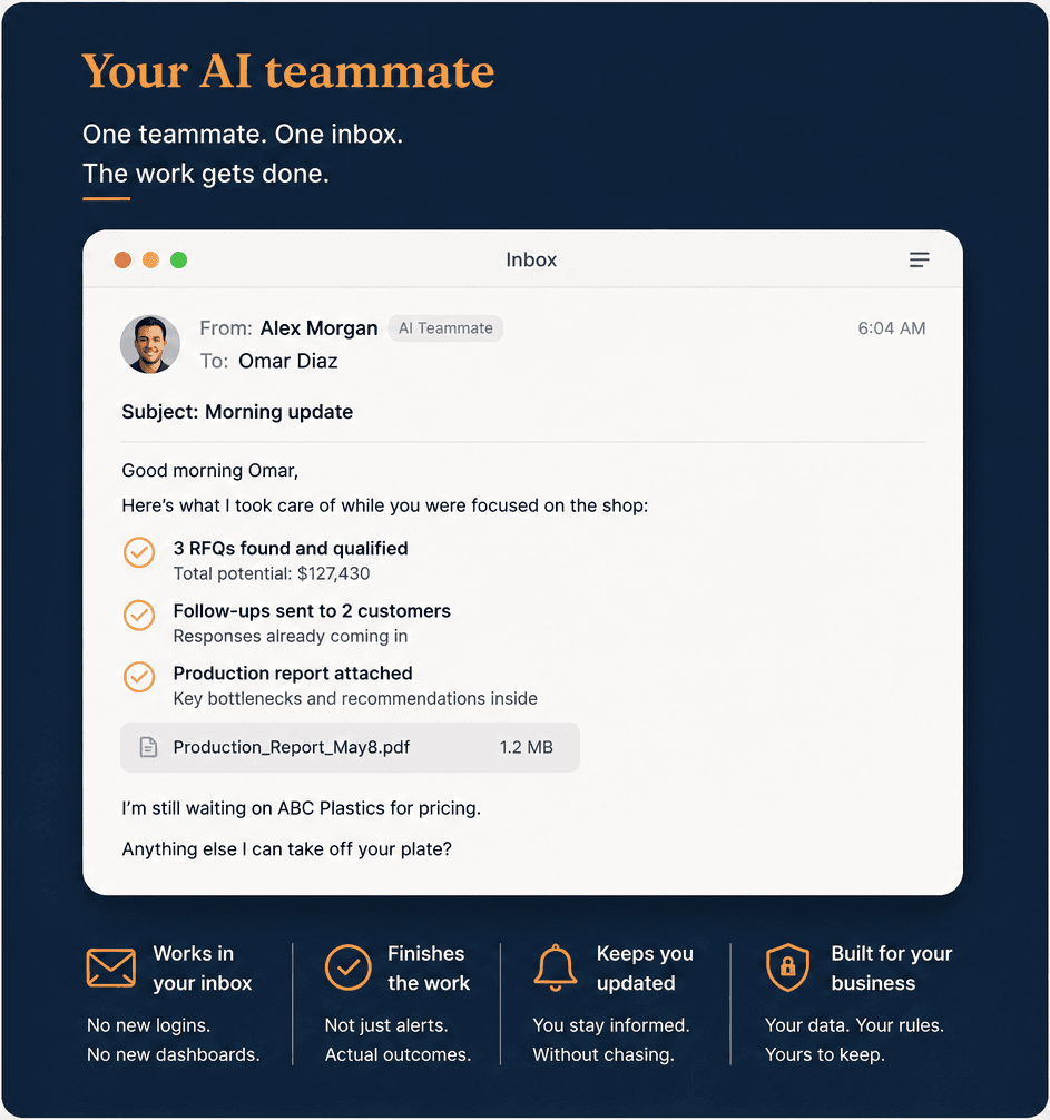 Your AI teammate: one teammate, one inbox, the work gets done. A morning update email listing 3 RFQs found and qualified, follow-ups sent, and the production report attached, asking anything else I can take off your plate?