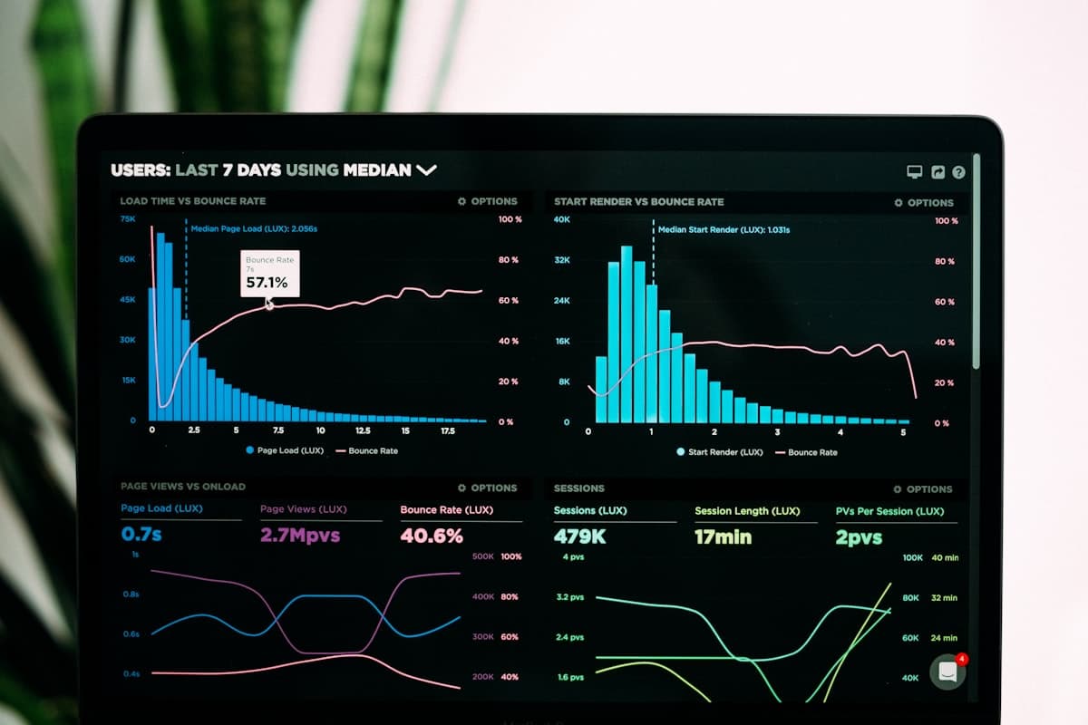 Analytics dashboard showing real-time performance metrics