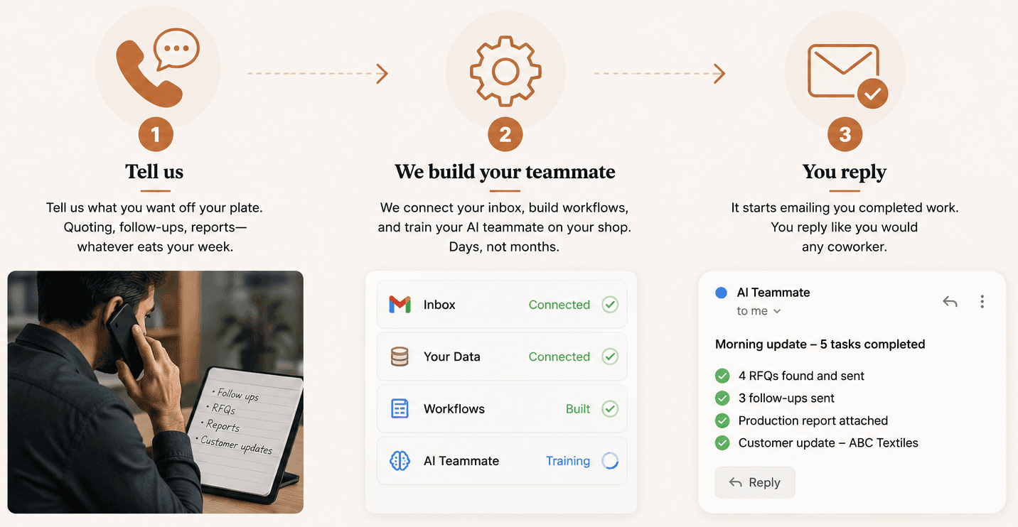 Step 1, tell us: tell us what you want off your plate. Quoting, follow-ups, reports, whatever eats your week. Step 2, we build your teammate: we connect your inbox, build workflows, and train your AI teammate on your shop. Days, not months. Step 3, you reply: it starts emailing you completed work. You reply like you would any coworker.